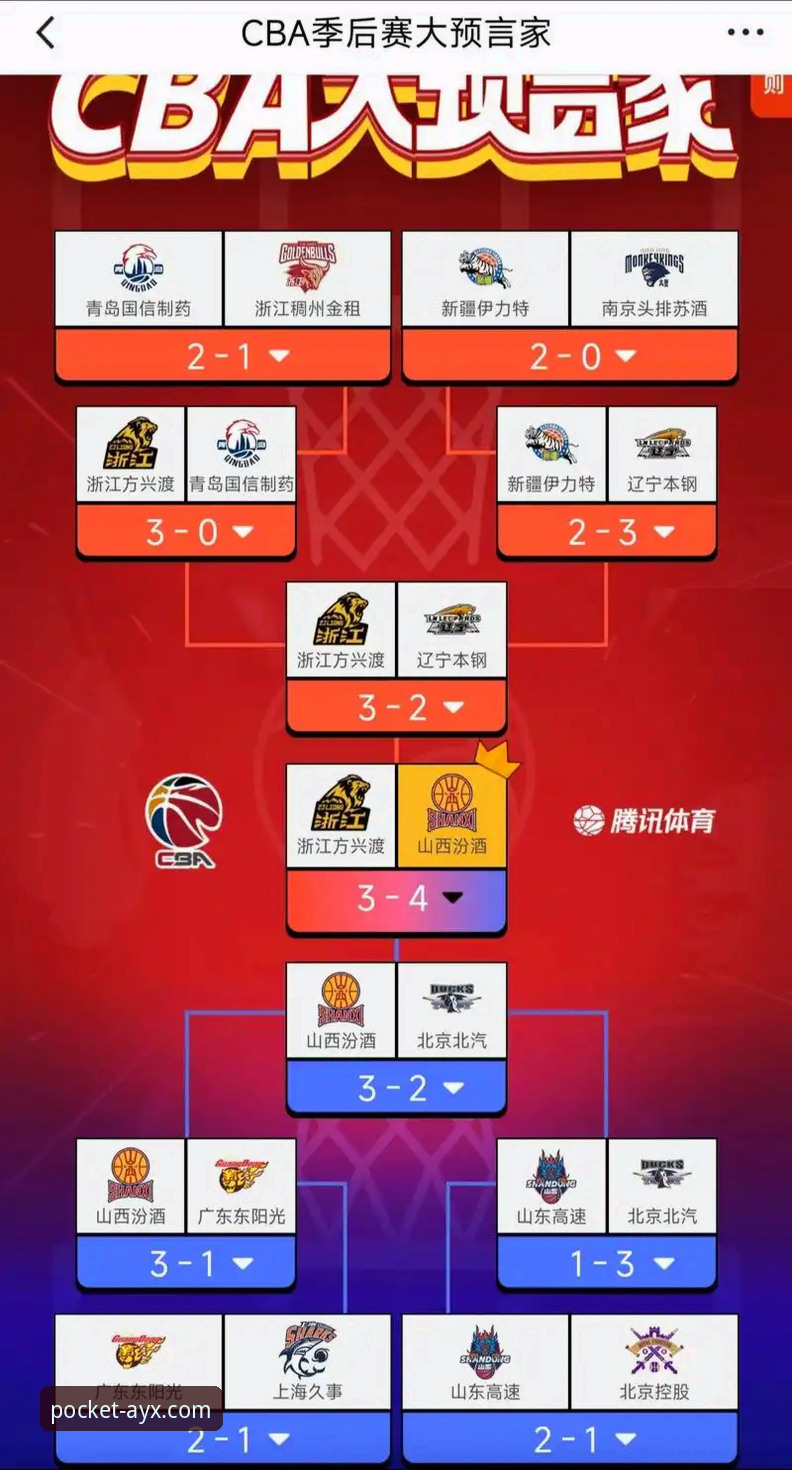 从山西20分大逆转看CBA季后赛：爱游戏体育娱乐App观赛完整指南
